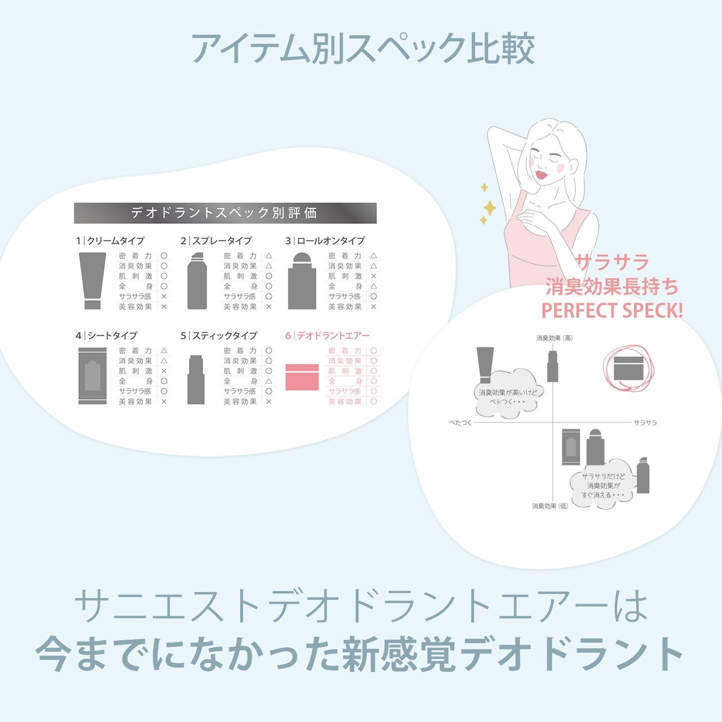 サニエスト 薬用デオドラントエアー(Orange) 25g