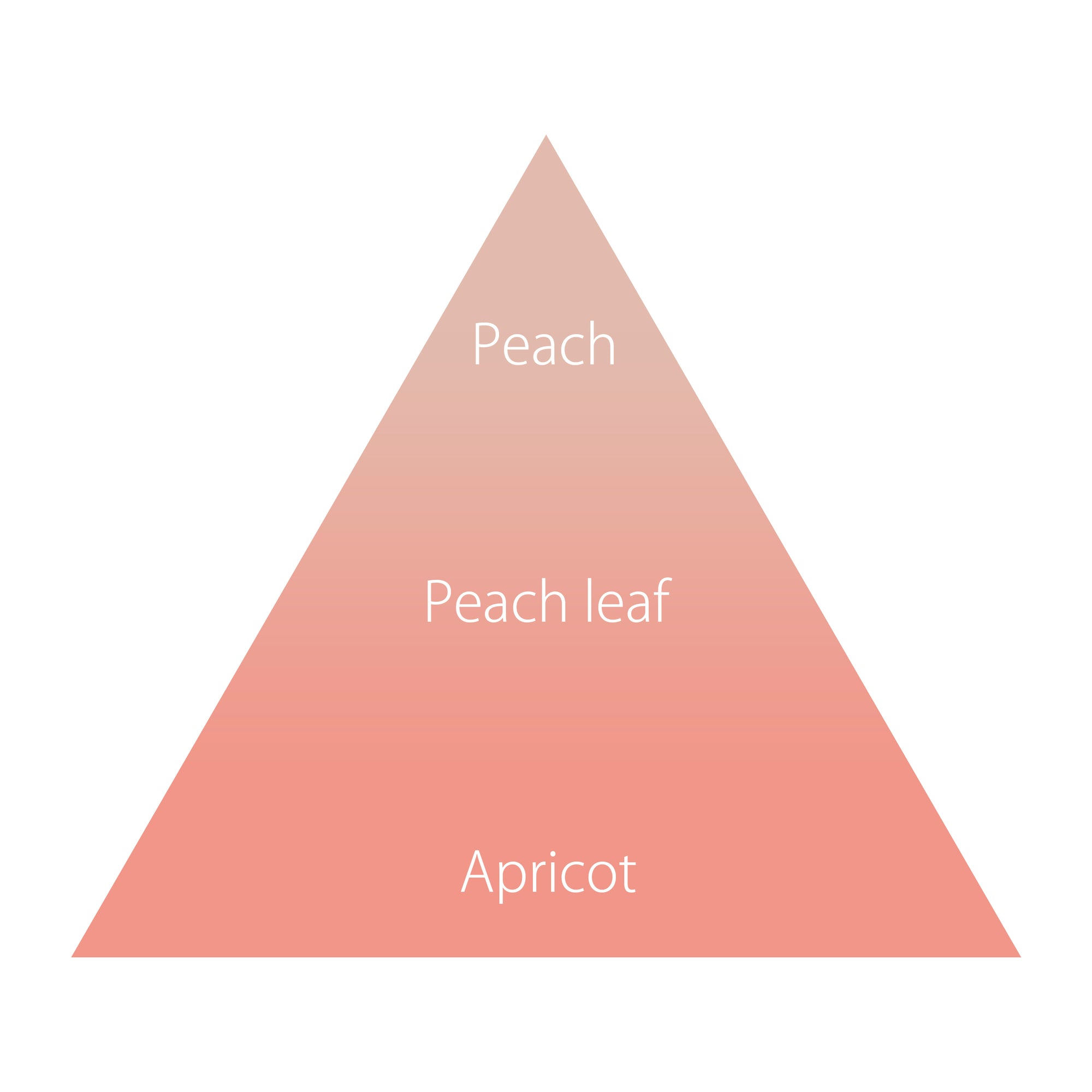 オハナ・マハロ オーデコロン〈アイラナ ナニ〉 30mL