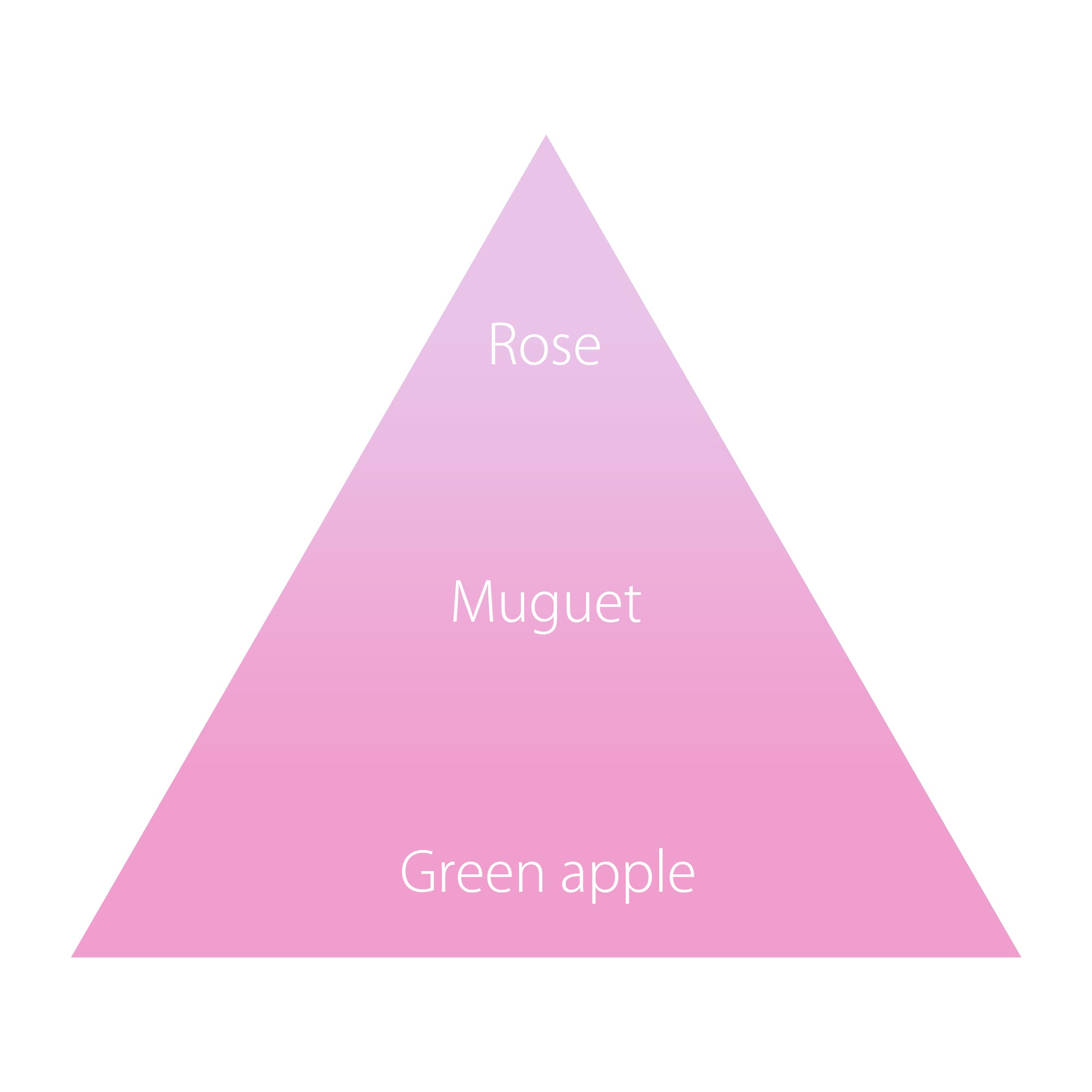 オハナ・マハロ オーデコロン〈アネーラ マカナ〉 30mL