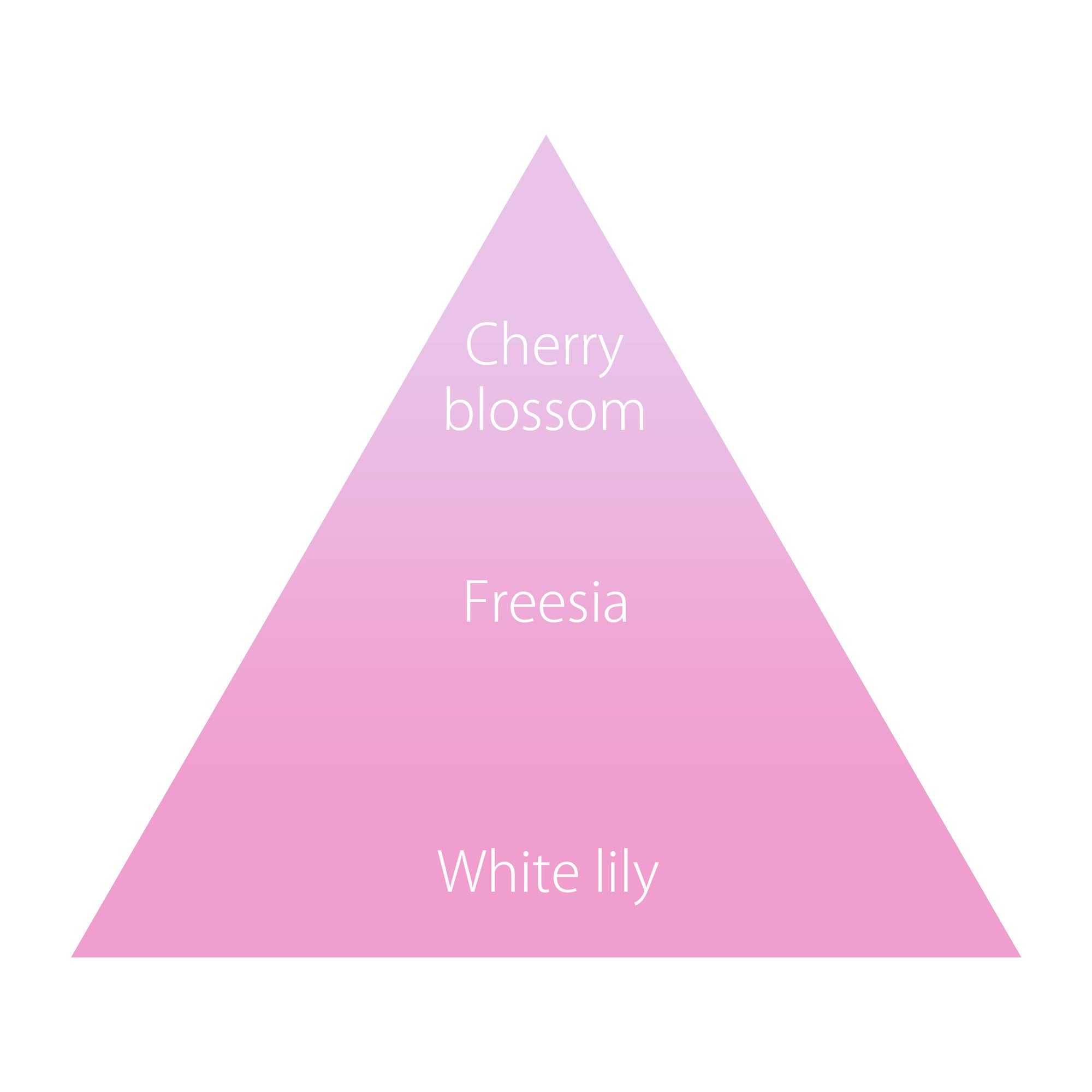 オハナ・マハロ オーデコロン〈アヌヘア ラアウル〉 30mL