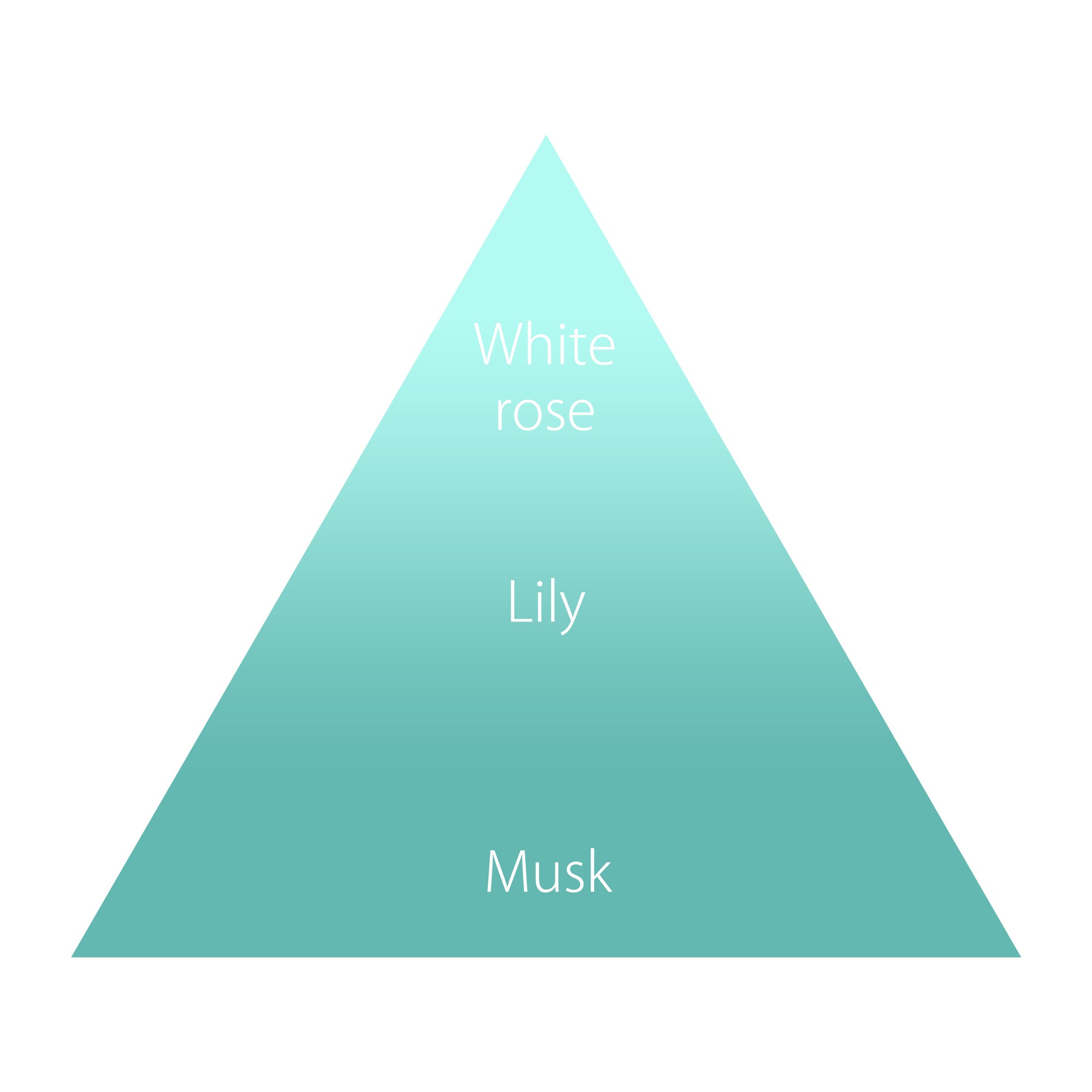 オハナ・マハロ オーデコロン〈ハナウマ マラエ〉 30mL