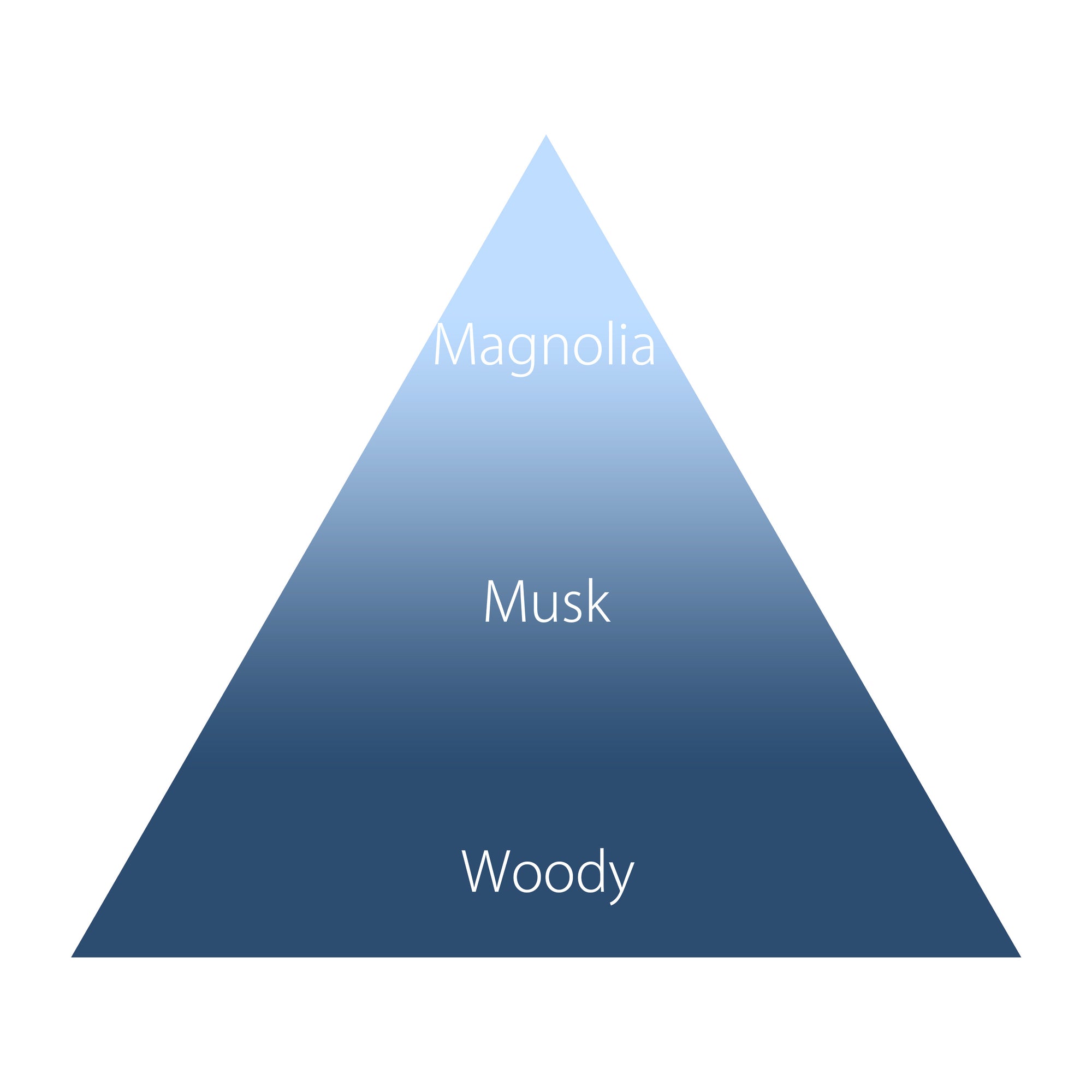 オハナ・マハロ オーデコロン〈ハウナニ ぺぺ〉 30mL