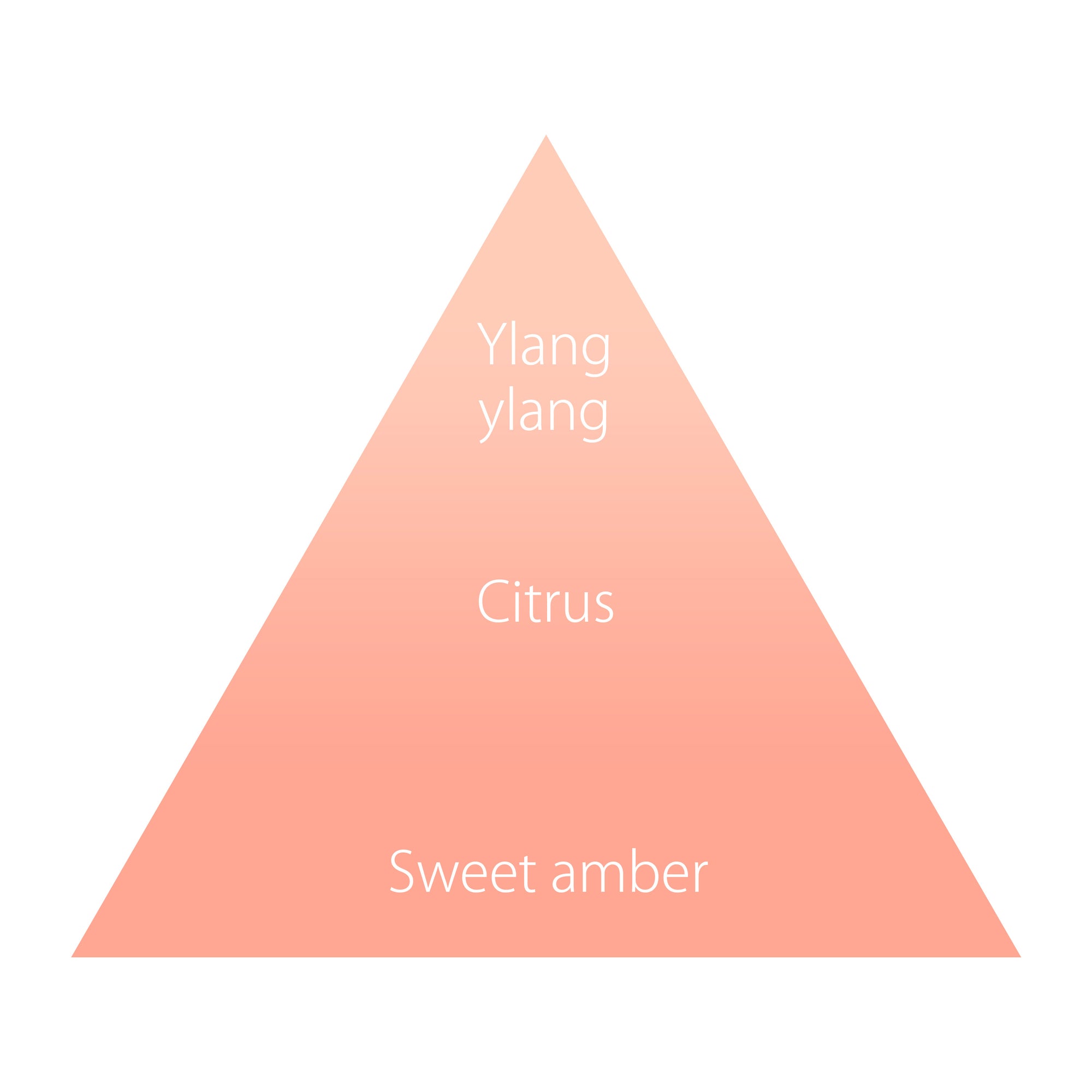 オハナ・マハロ オーデコロン〈ハウオリ メレ〉 30mL