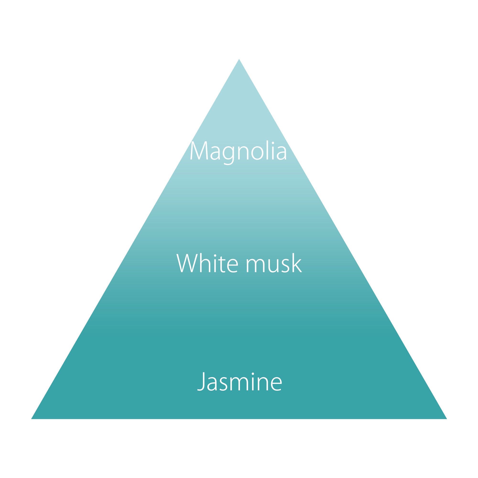 オハナ・マハロ オーデコロン〈コオリナケーア〉 30mL