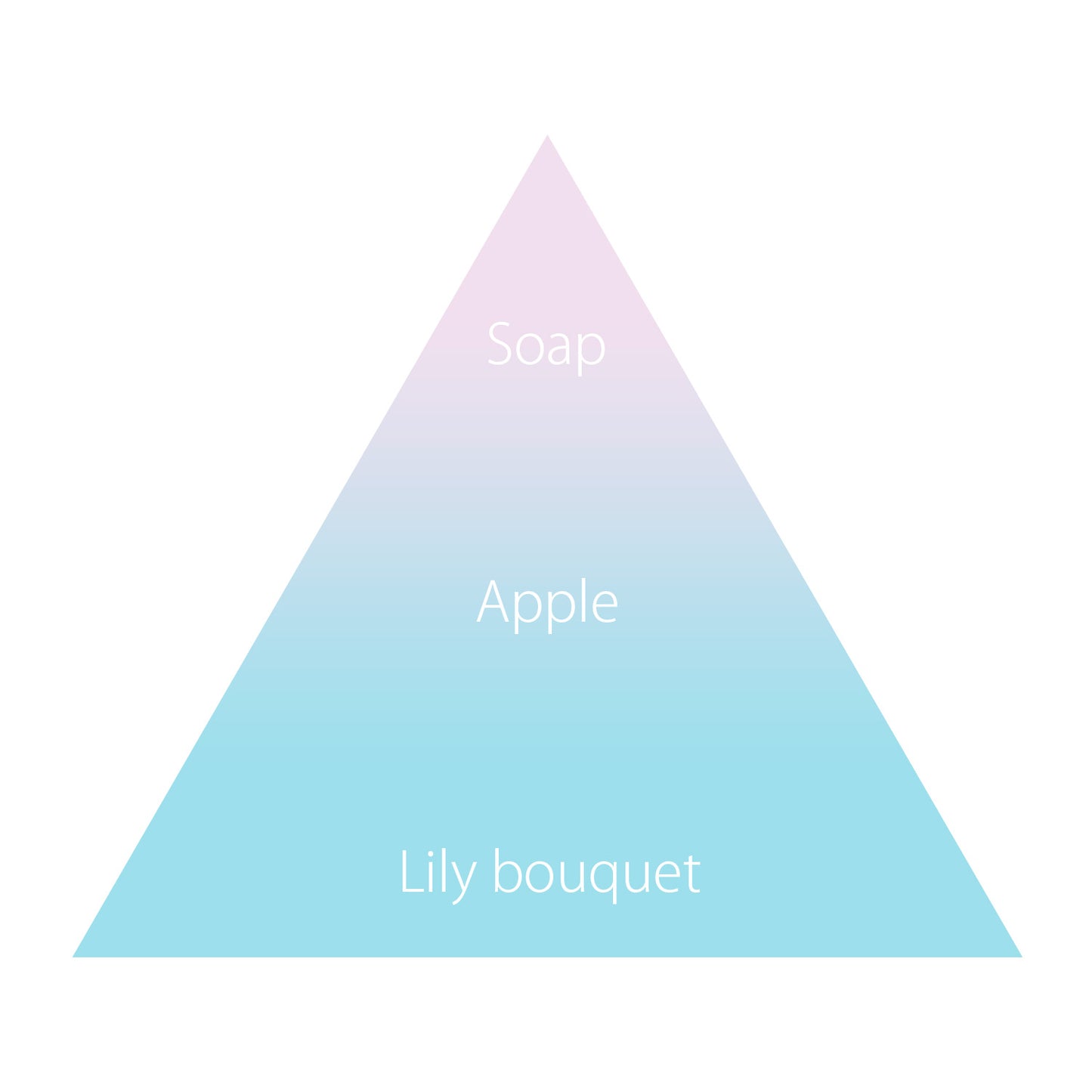 オハナ・マハロ babyオーデコロン〈コパ アロヒ〉 10mL