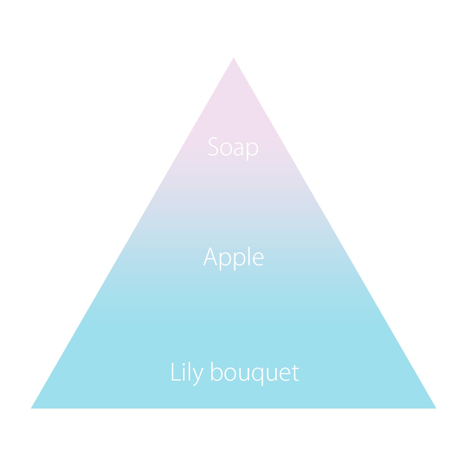 オハナ・マハロ フレグランス ハンドクリーム コパ アロヒ 50g