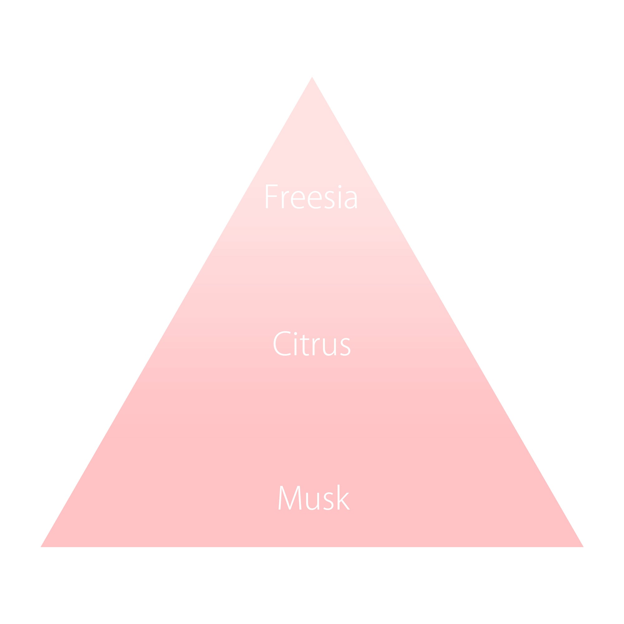 オハナ・マハロ オーデコロン〈リリィ レイナアラ〉 30mL