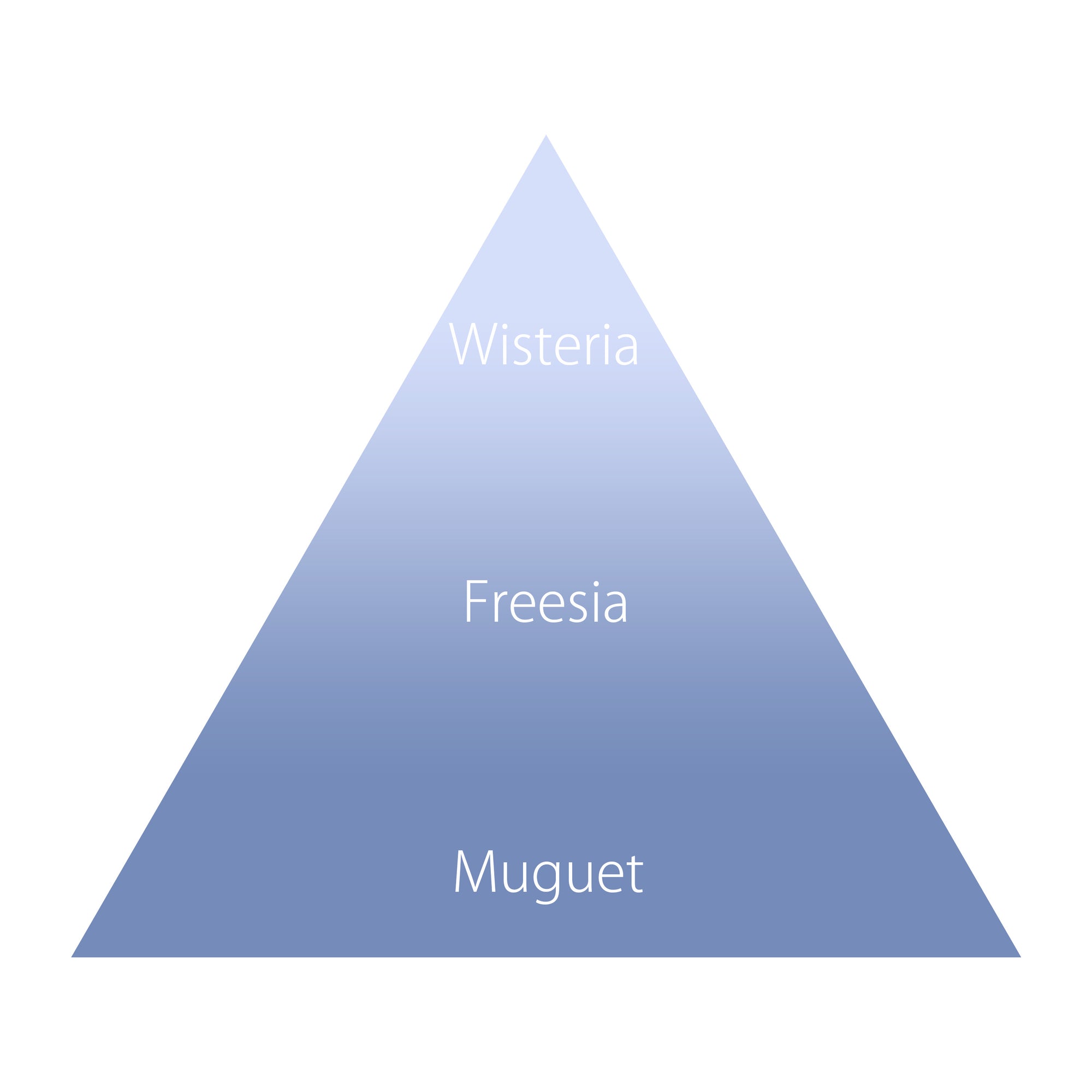 オハナ・マハロ オーデコロン〈マヒエ カマイリオ〉 30mL