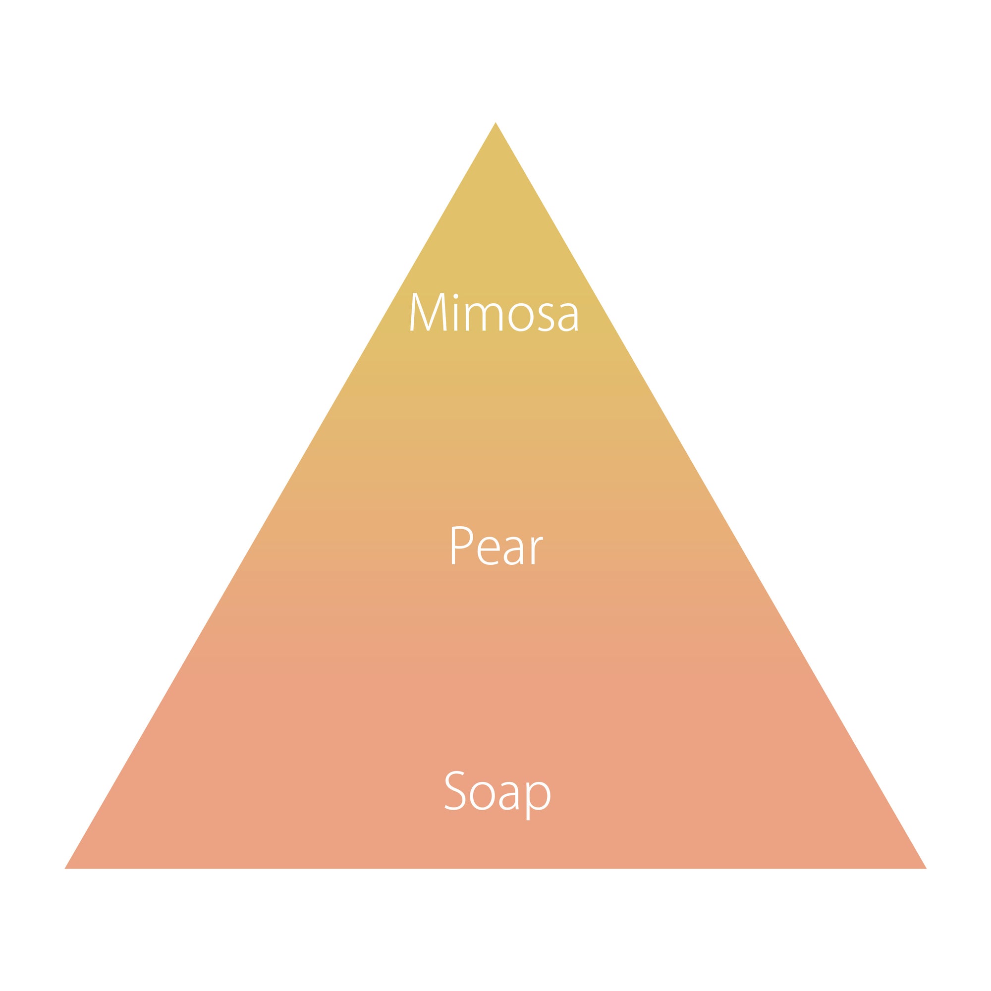 オハナ・マハロ オーデコロン〈ナウオエエレイ〉 30mL