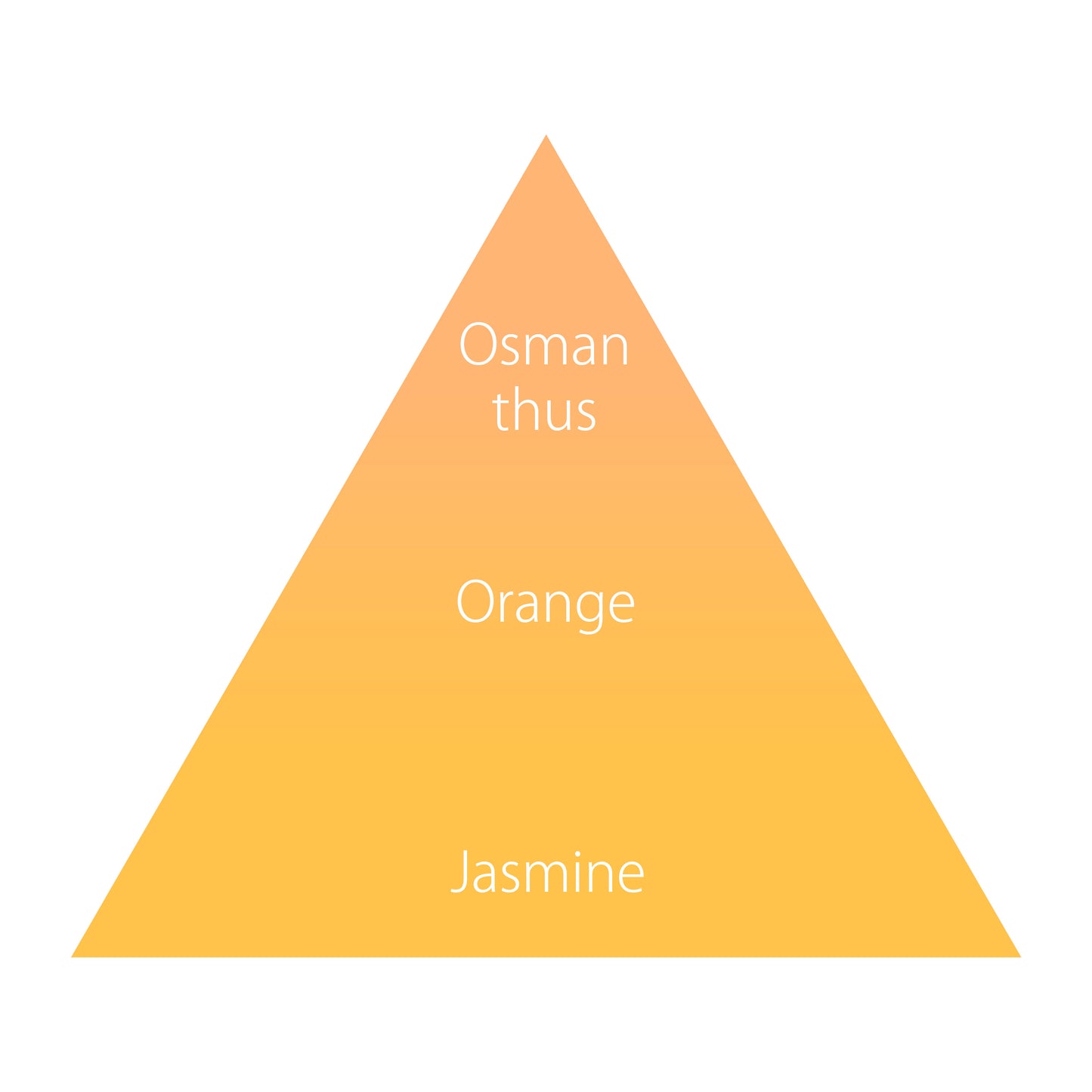 オハナ・マハロ babyオーデコロン〈プアナラキ ホオラ〉 10mL