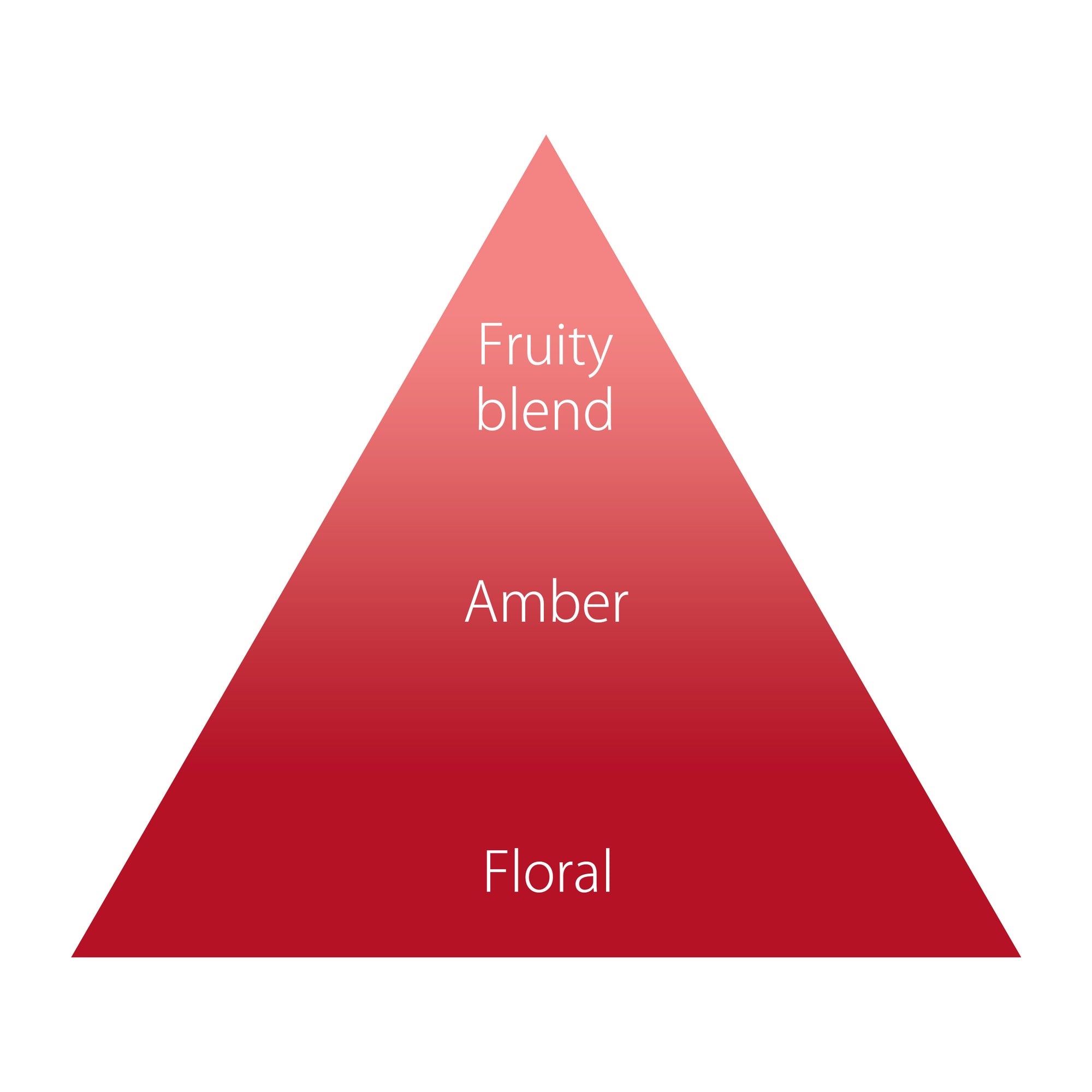 オハナ・マハロ オーデコロン〈ウェリナ ホニ〉 30mL