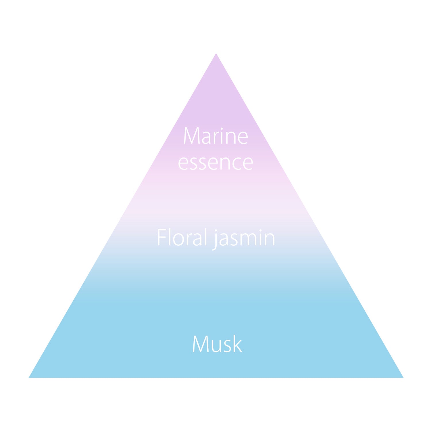 オハナ・マハロ オーデコロン〈ナイア ナルカイ〉 30mL