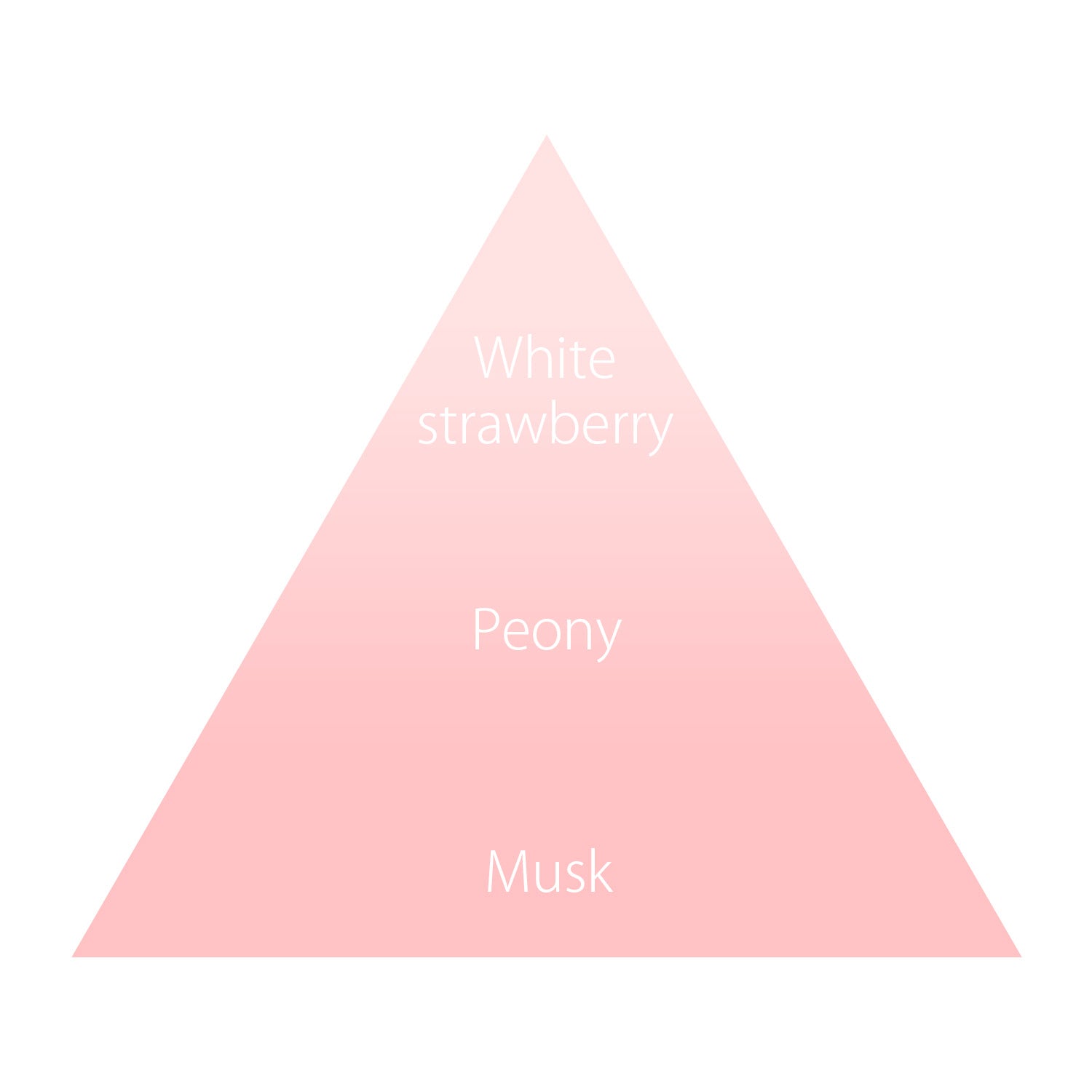 オハナ・マハロ フレグランス ハンドクリーム アイカネ ホニ 50g