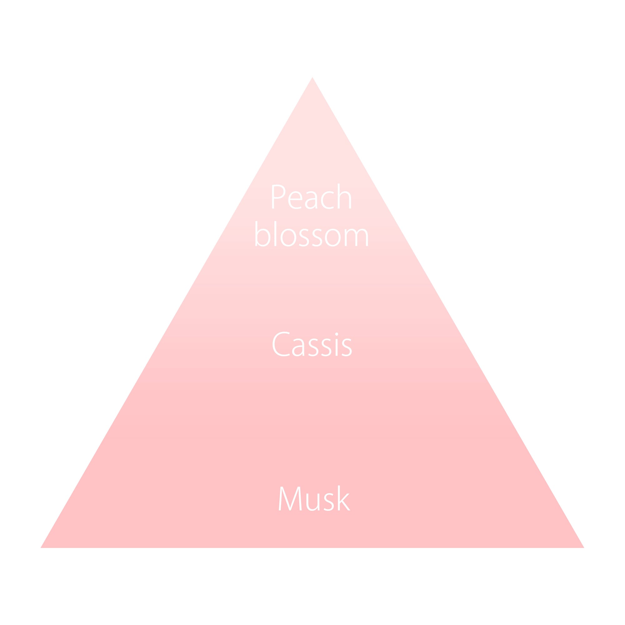 オハナ・マハロ オードトワレ 〈アイナ アラメア〉 10mL