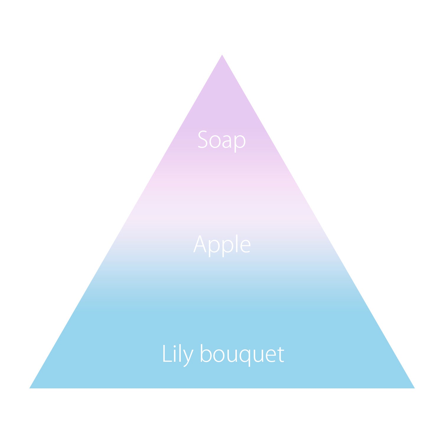 オハナ・マハロ フレグランス パウダーヴェールローション コパ アロヒ 150mL