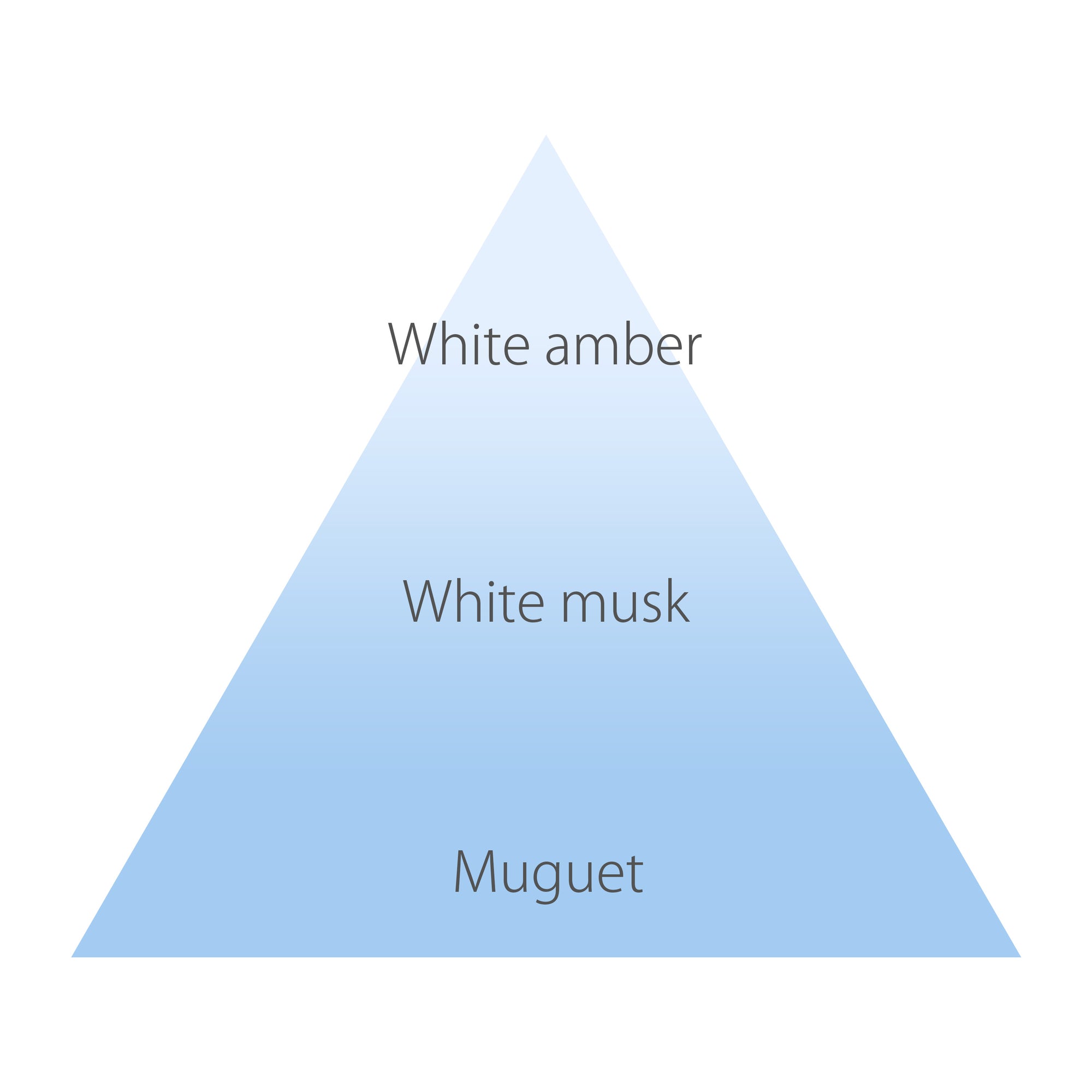 オハナ・マハロ babyハンドクリーム レイア マカラプア 10g
