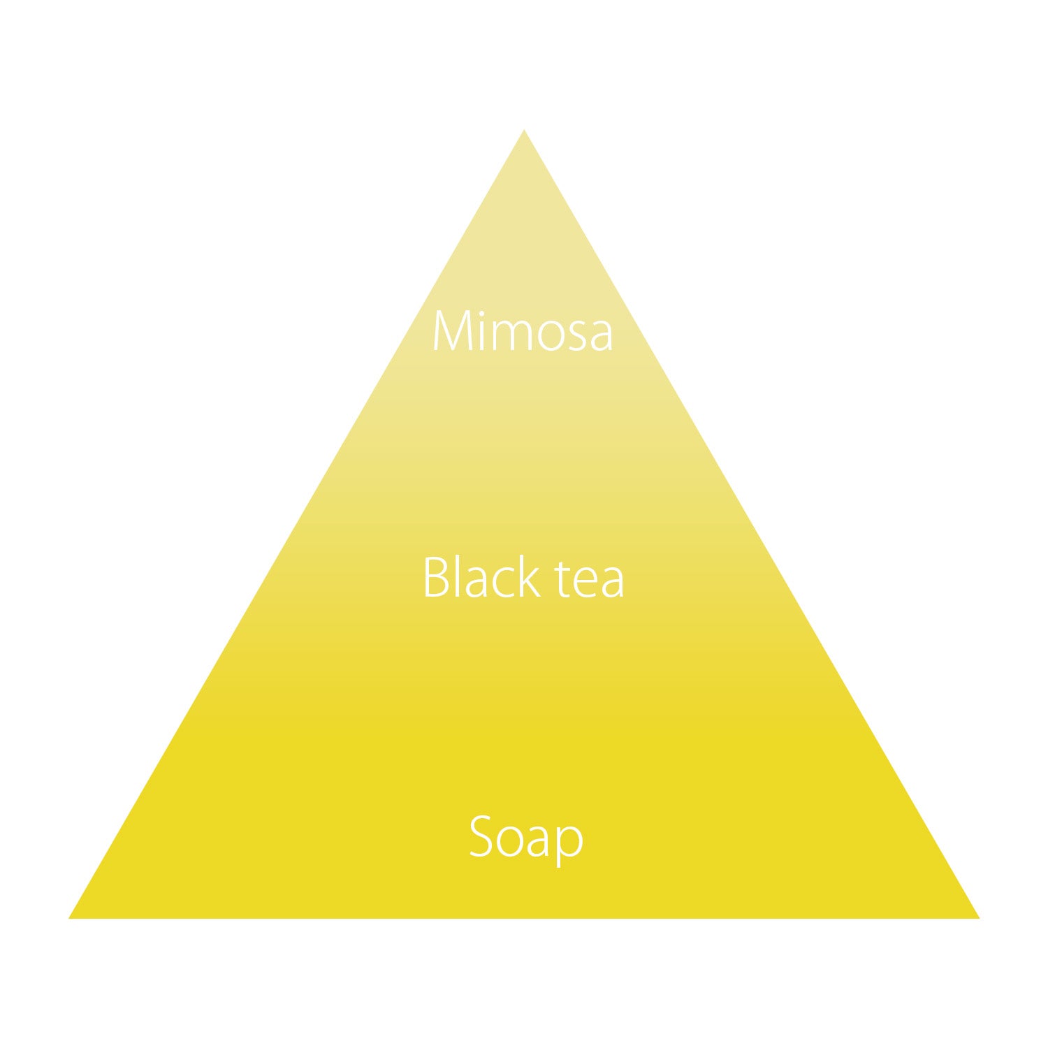 オハナ・マハロ オーデコロン〈レイプア マカナ〉 30mL