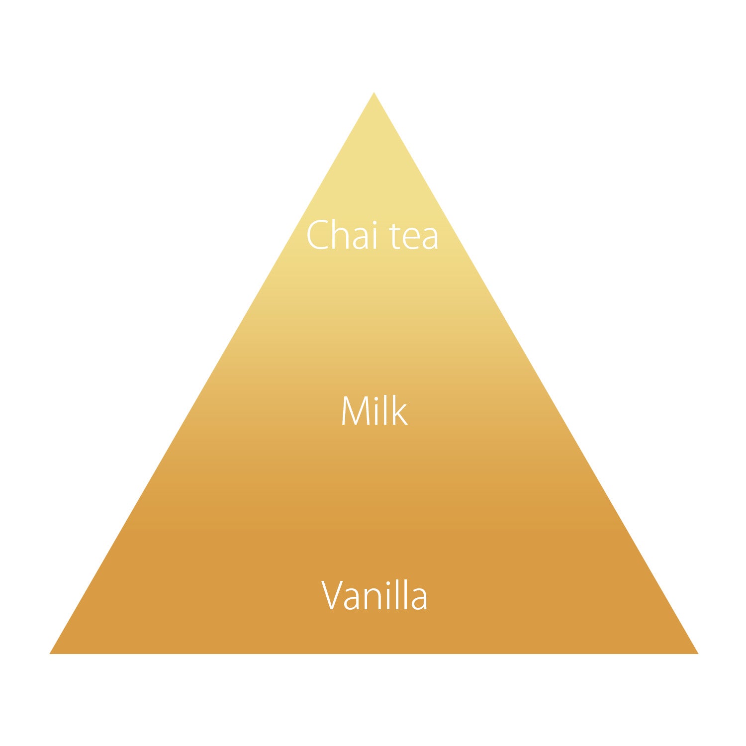 オハナ・マハロ フレグランス ハンドクリーム マウロア マルヒア 50g