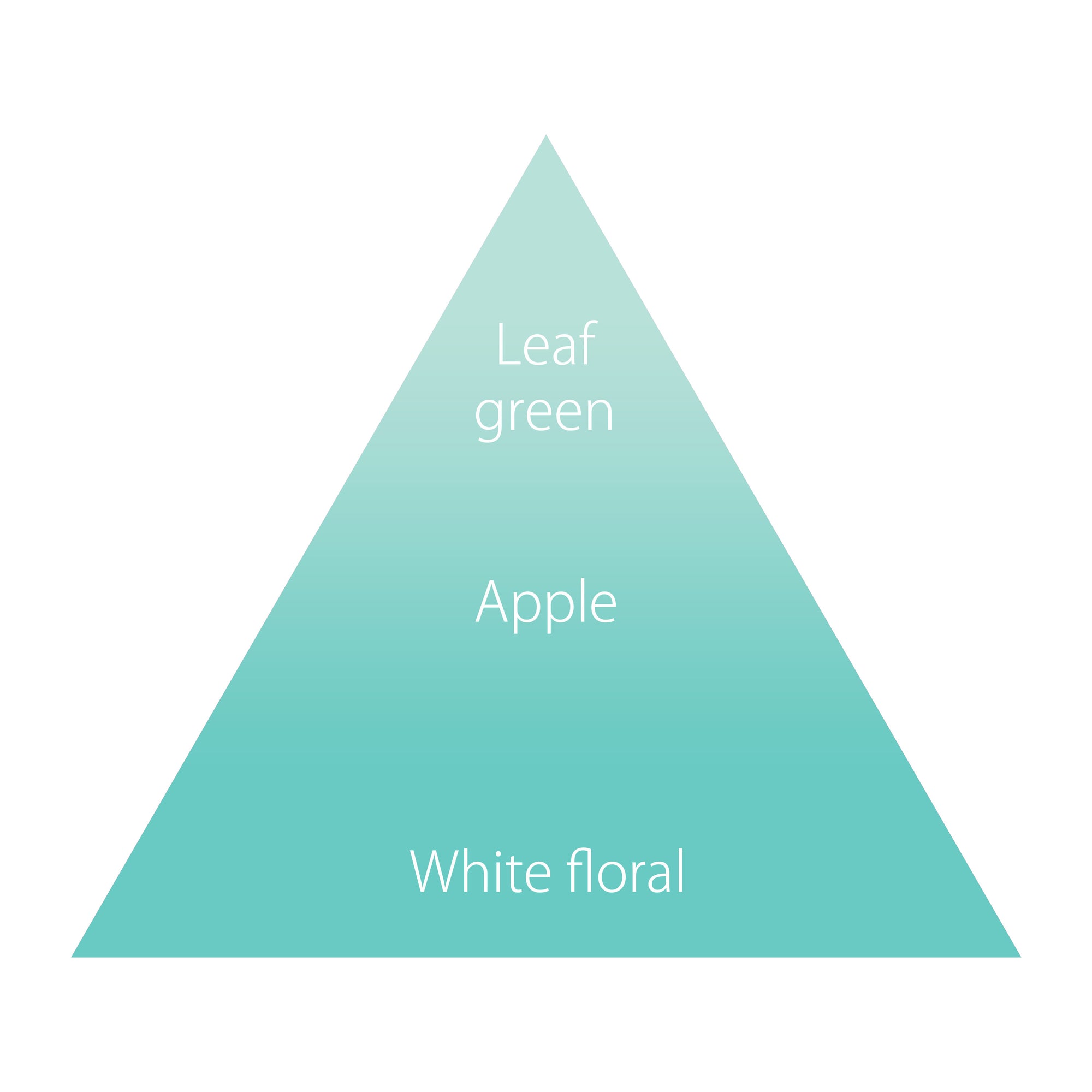 オハナ・マハロ オーデコロン〈モアニ ケアラ〉 30mL