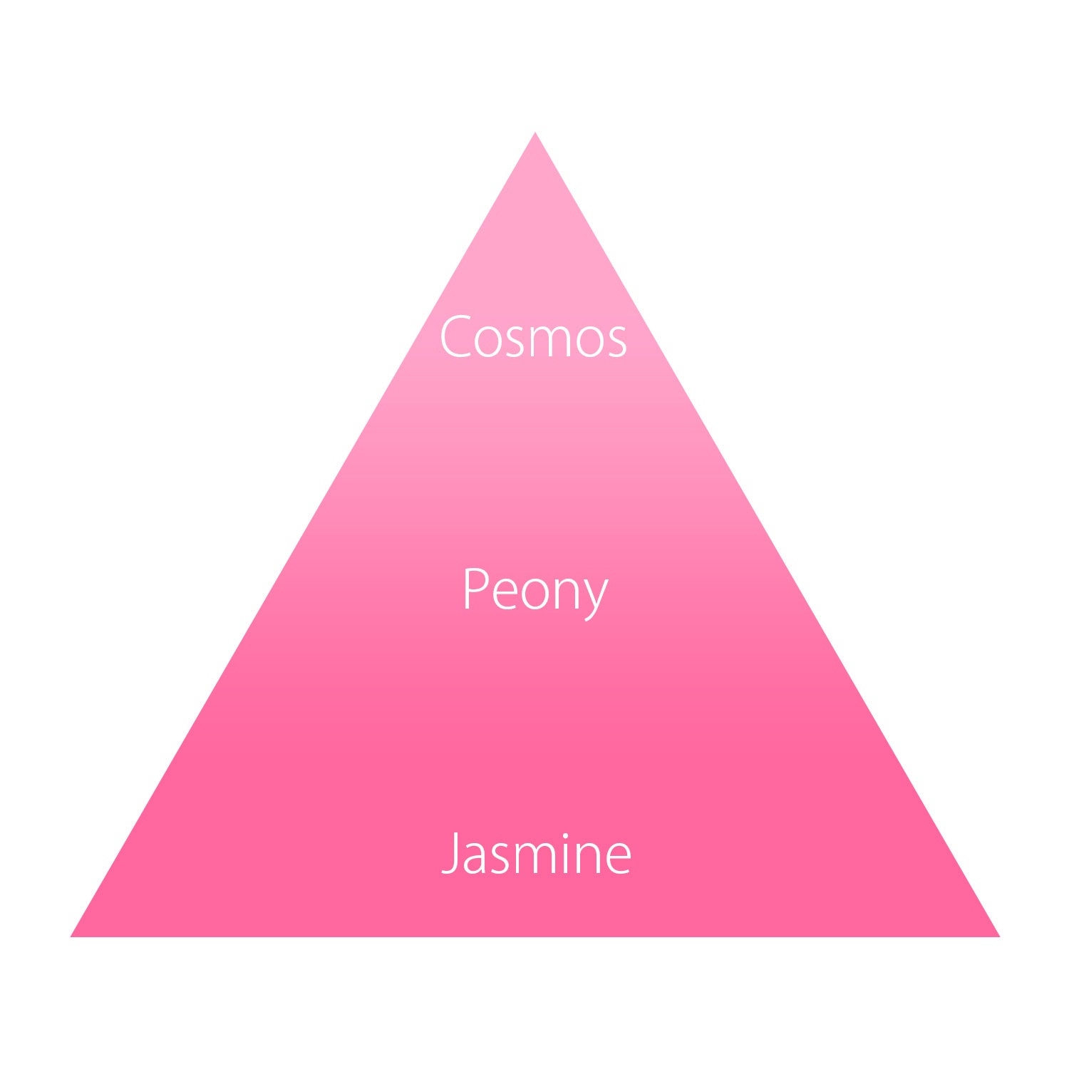 オハナ・マハロ オーデコロン〈プニ アカハイ〉 30mL