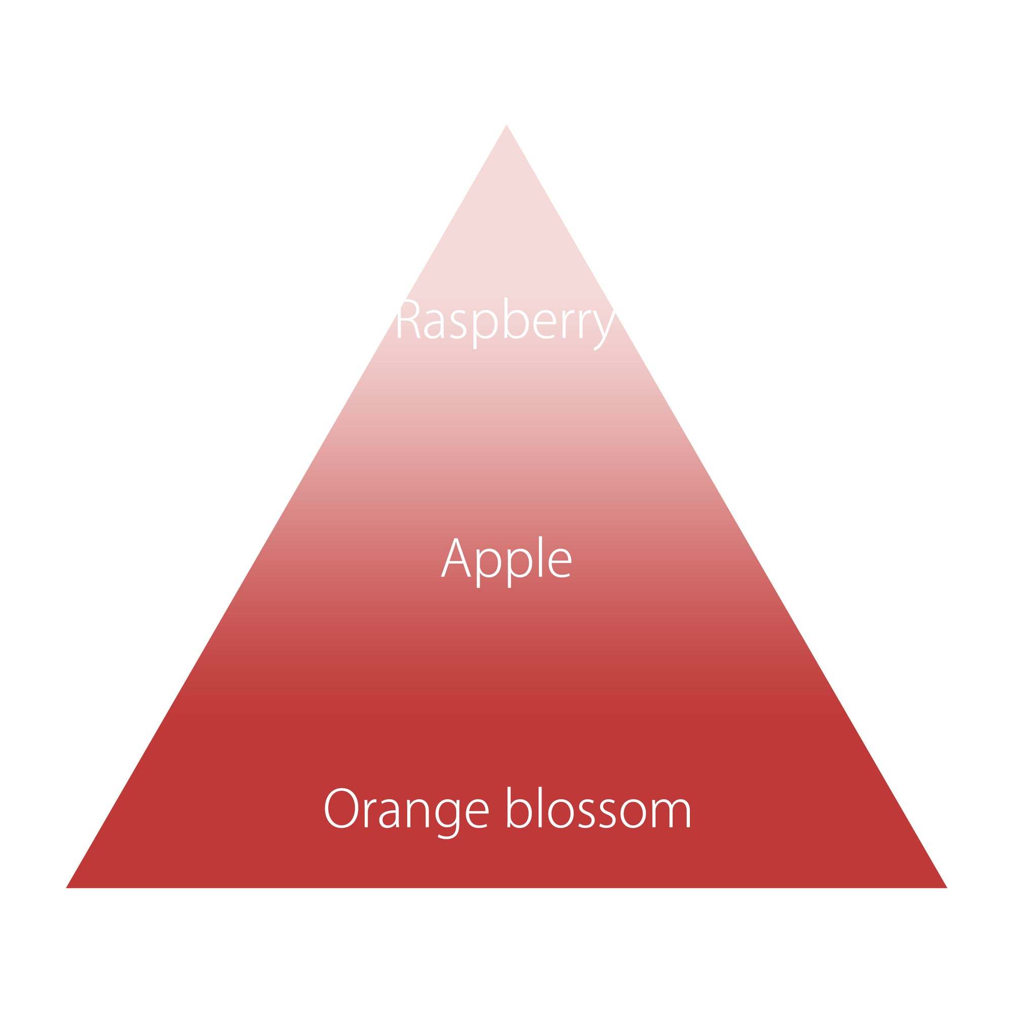 オハナ・マハロ オードトワレ〈プメハナ ハレ〉 10mL