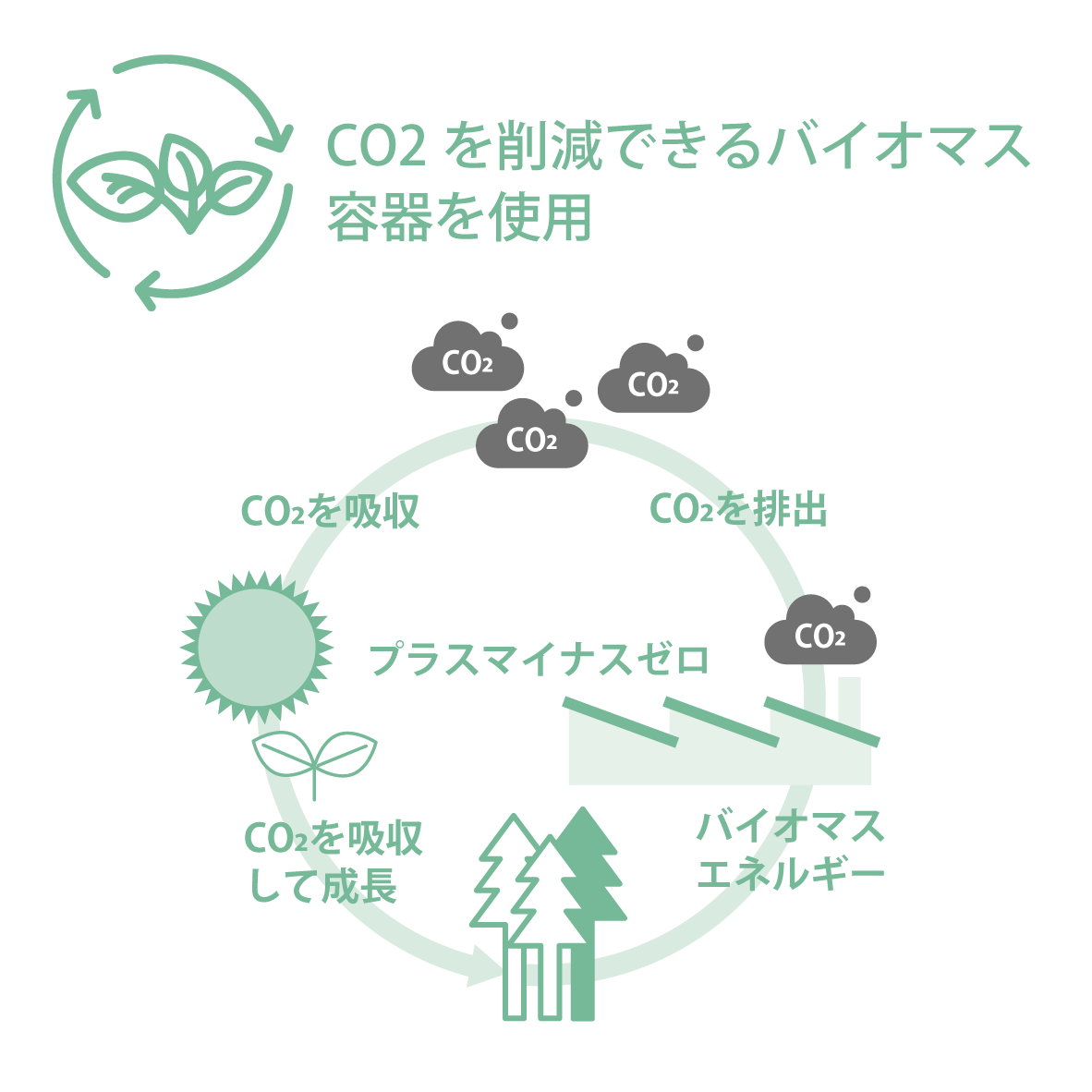 クシェルヨット フレグランスリッチ ハンドクリーム オリジナルハンカチギフト ブルーメ エーヴィヒカイト