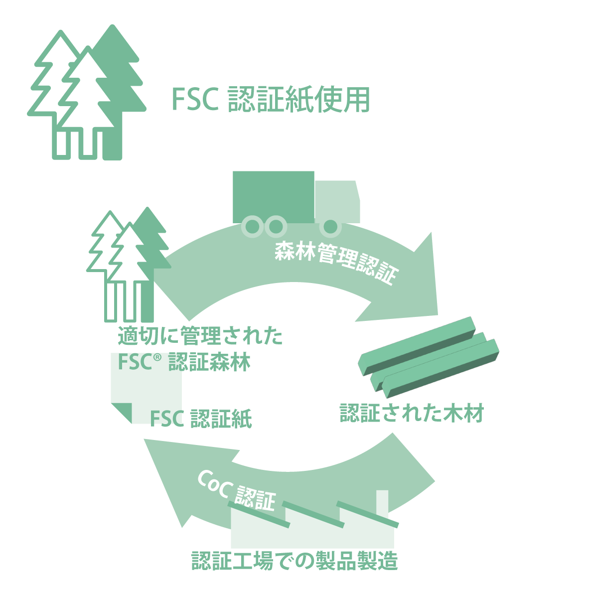 オハナ・マハロ オードトワレ〈プメハナ ハレ〉 10mL