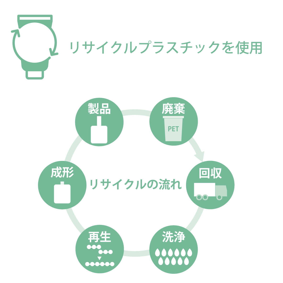 オハナ・マハロ オードトワレ〈プメハナ ハレ〉 10mL