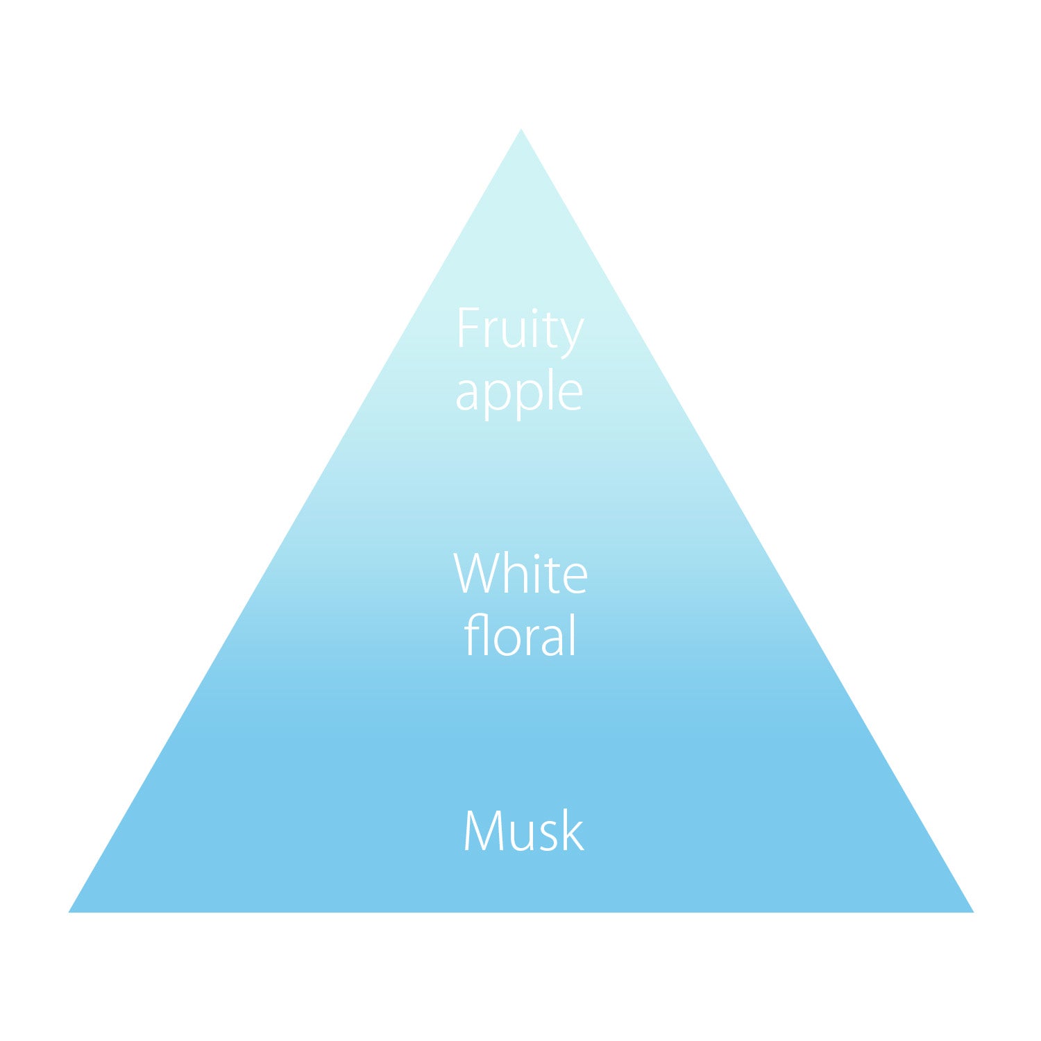 ビジーガール フレグランス ハンドクリーム シーグラス 40g