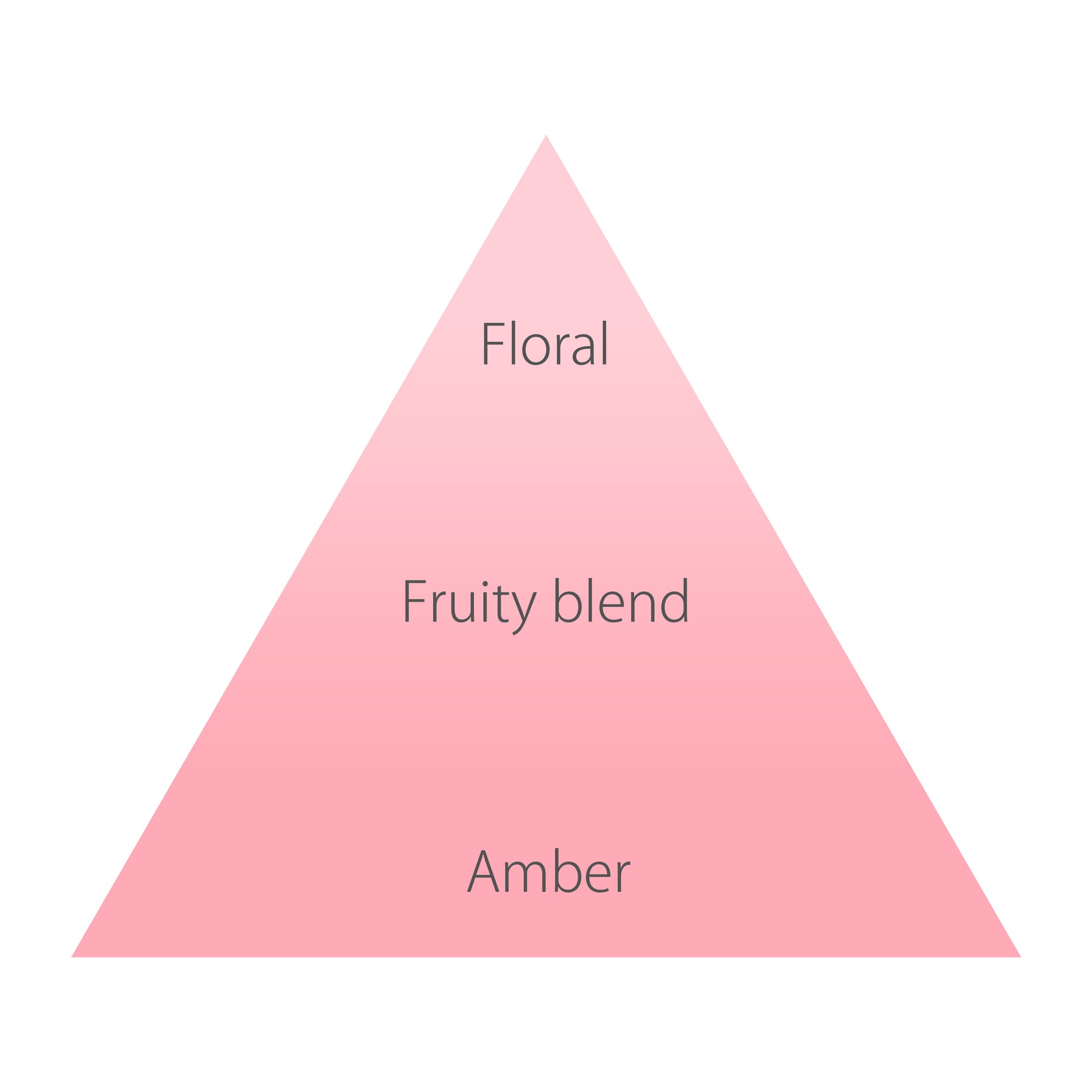 オハナ・マハロ　フレグランスファブリックミスト　ハリーア　ノヘア　200mL