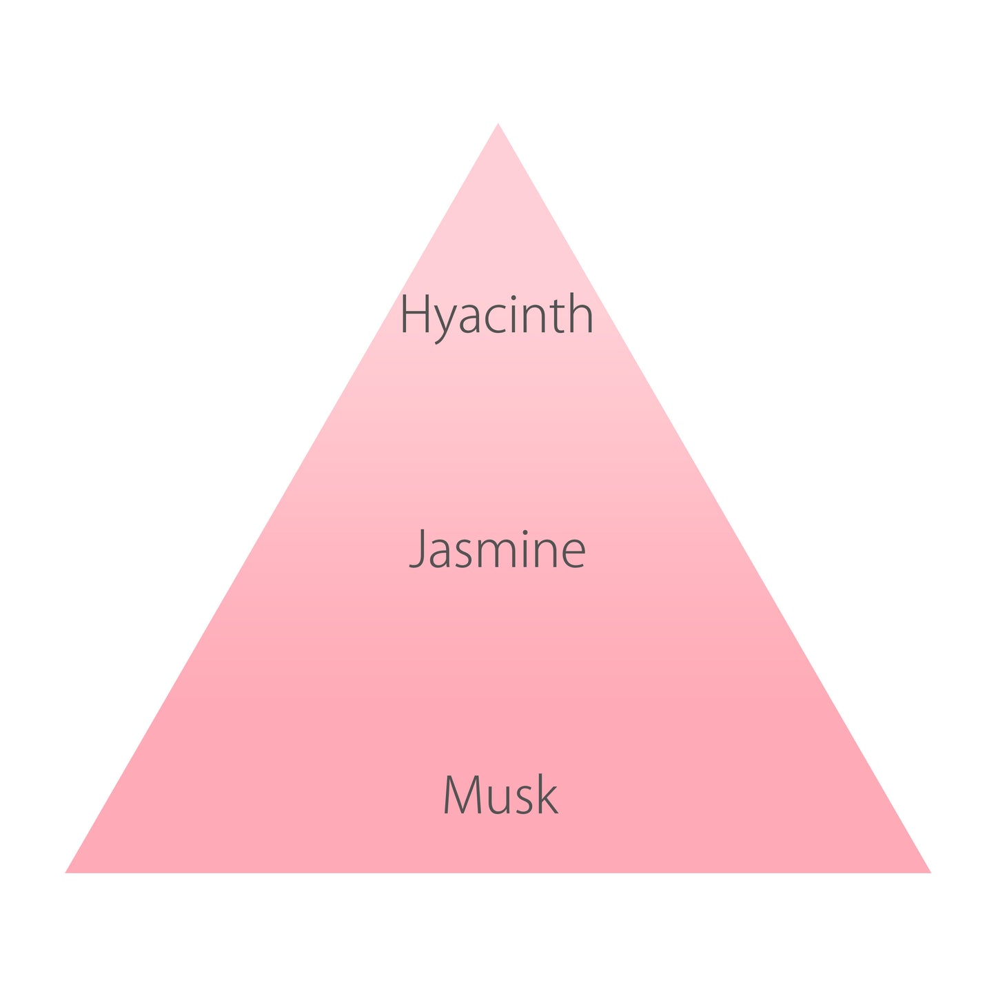 【2月16日12時発売】オハナ・マハロ　babyオードトワレ〈ラウレア　ピュア〉　5mL